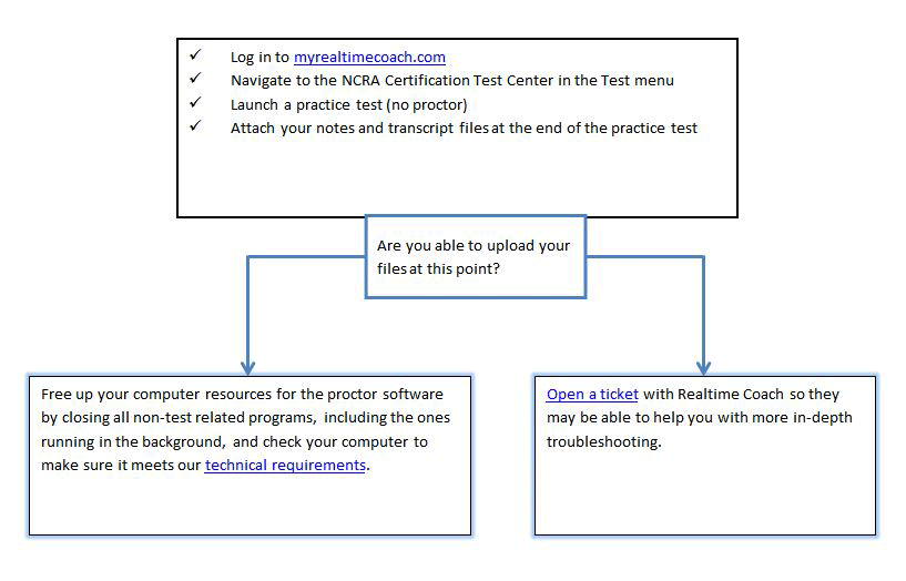 TestingFAQ_file-upload