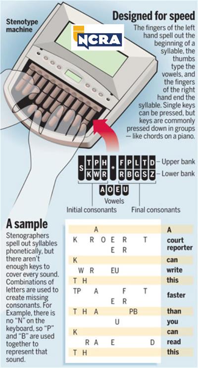Court Reporters
