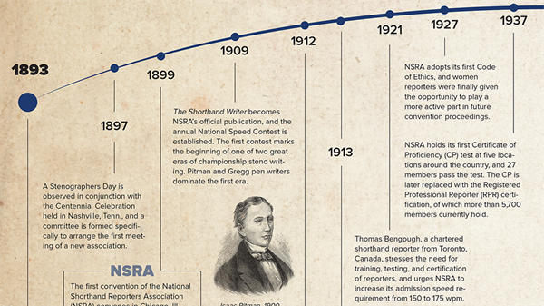 NCRA 125th anniversary article timeline image